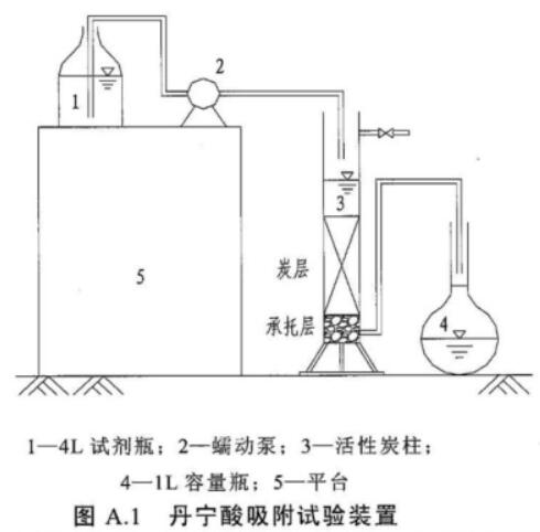 ԁˮ̎ú|(zh)w̿g(sh)Ҏ(gu)DB31/T451-2009