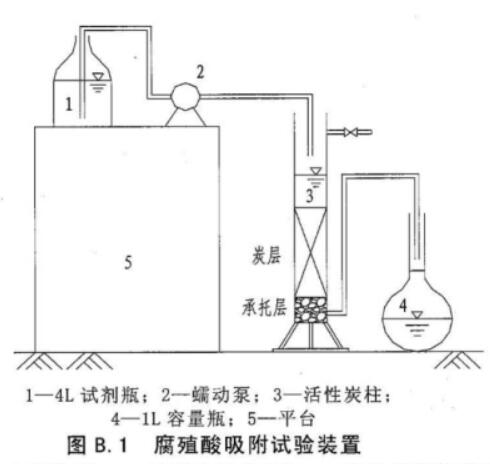 ԁˮ̎ú|(zh)w̿g(sh)Ҏ(gu)DB31/T451-2009