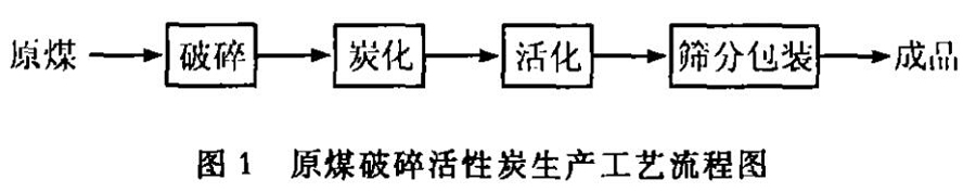 ˮú|(zh)w̿a(chn)c(yng)