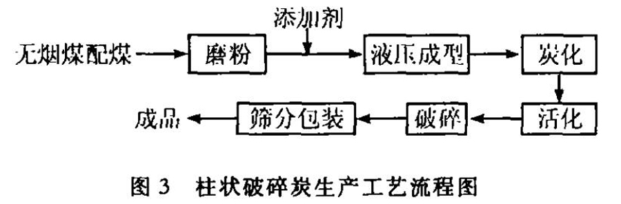 ˮú|(zh)w̿a(chn)c(yng)